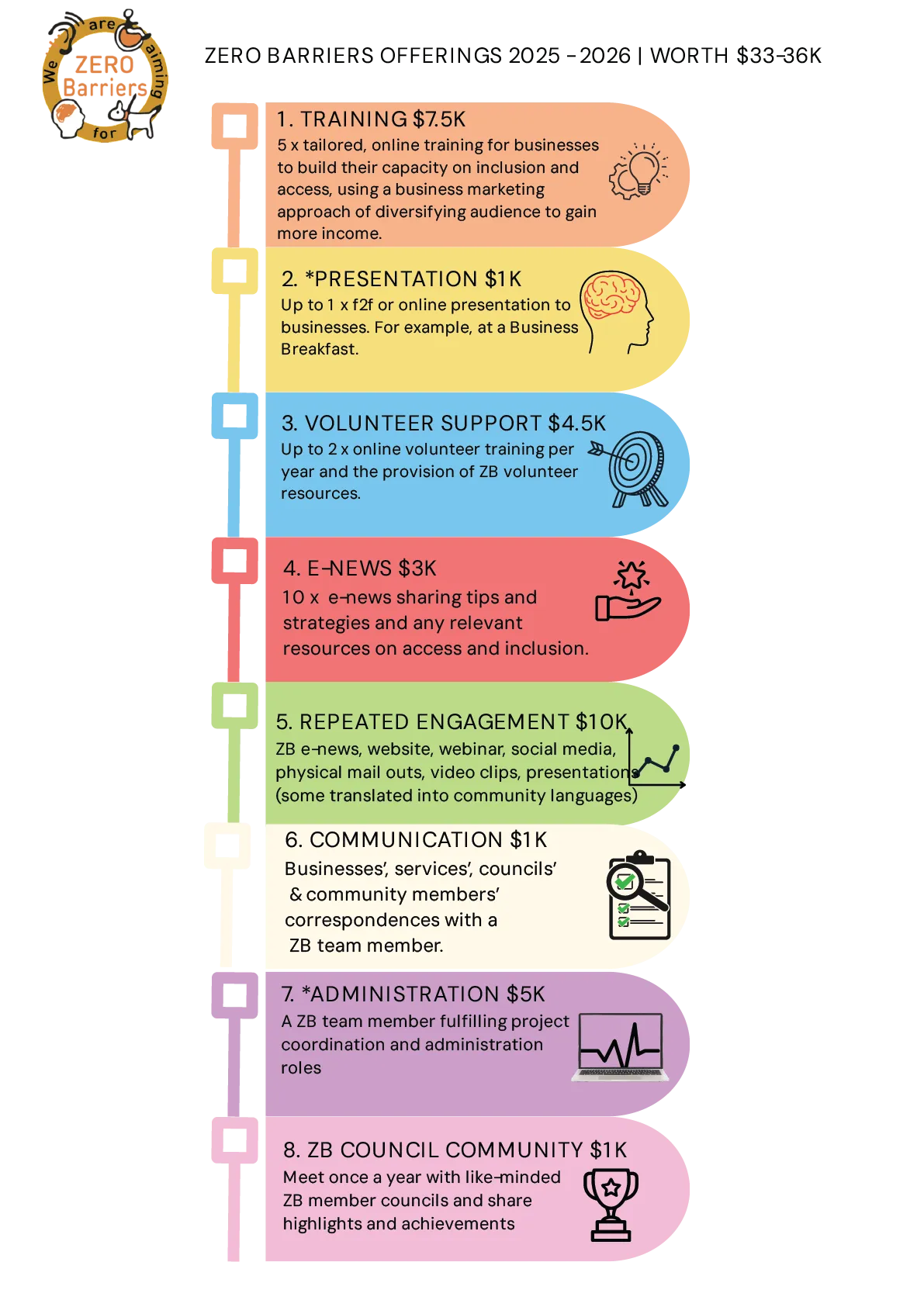 Zero Barriers Inclusions (1)